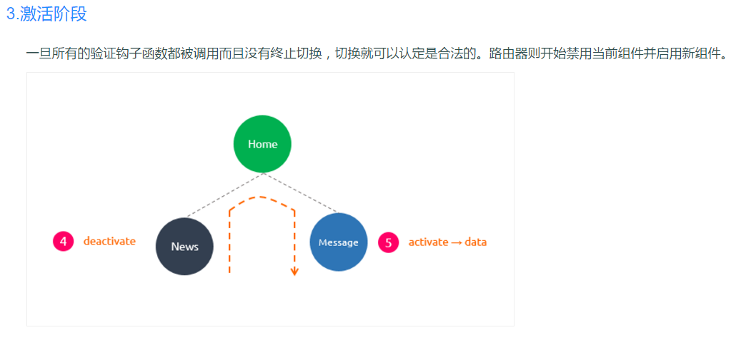 Vue2.X中鉤子函數(shù)的示例分析