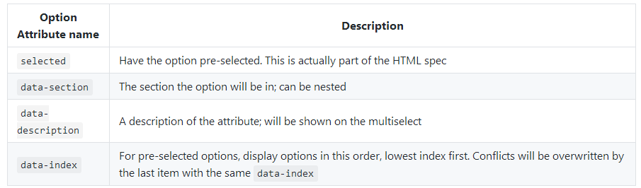 如何在jQuery中使用Tree Multiselect