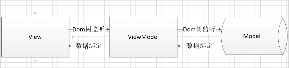 JS组件系列之MVVM组件 vue 30分钟搞定前端增删改查