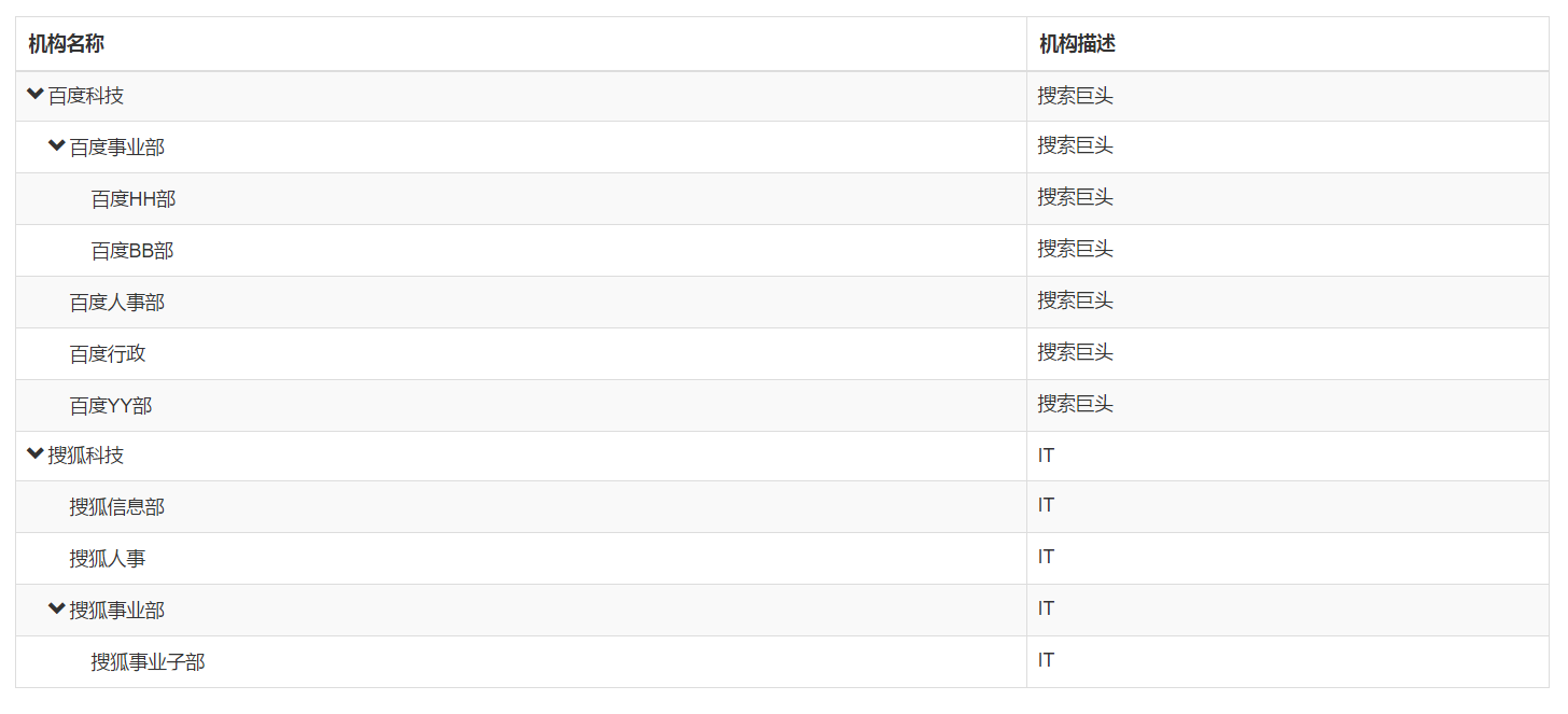 JS组件之bootstrap treegrid组件封装的示例分析