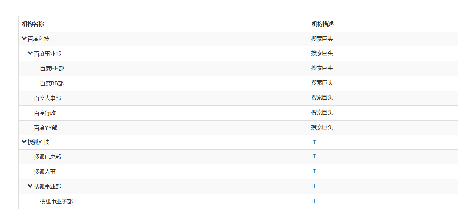 JS组件之bootstrap treegrid组件封装的示例分析