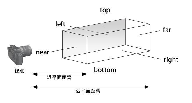 Three.js繪制基礎3D圖形的示例分析