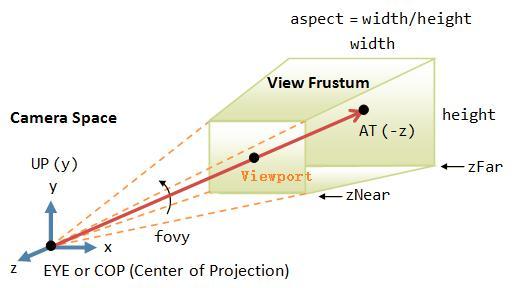 Three.js绘制基础3D图形的示例分析