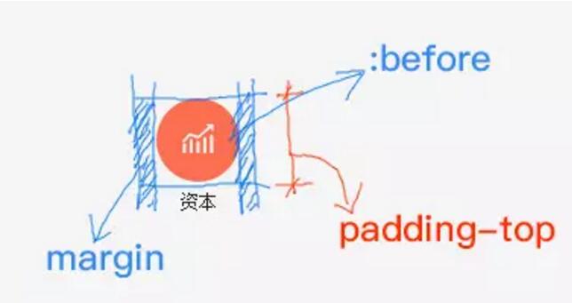 微信小程序 flex实现导航实例详解