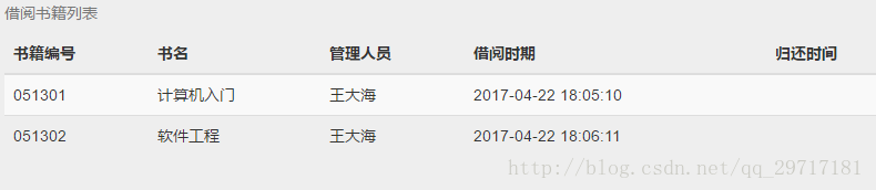 如何使用vue框架Ajax获取数据列表并用BootStrap显示出来