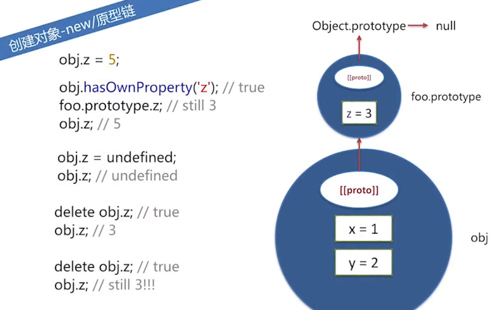 JavaScript中对象原型链的原理是什么