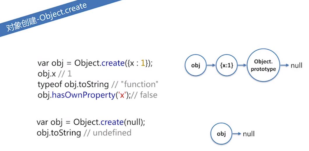 JavaScript中对象原型链的原理是什么