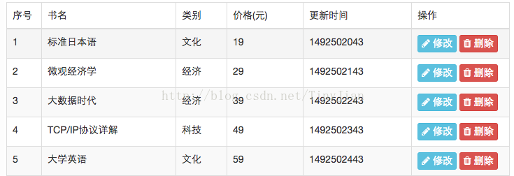 Vue.js仿Metronic高级表格（二）数据渲染