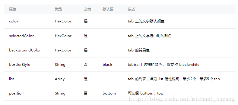 微信小程序教程系列中如何设置标题栏和导航栏