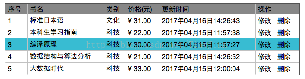 Vue.js仿Metronic高級表格（一）靜態(tài)設(shè)計