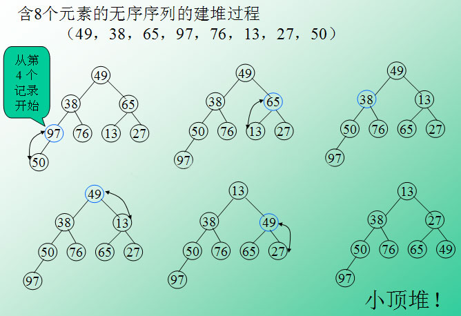 JavaScript实现的选择排序算法实例分析