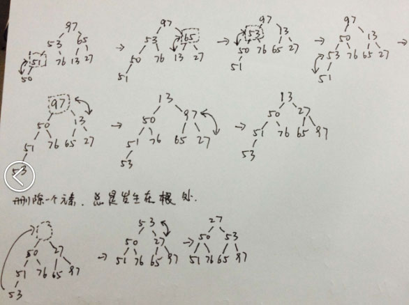 JavaScript实现的选择排序算法实例分析