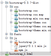 使用bootstrap框架的案例