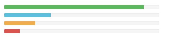 Bootstrap如何實現(xiàn)各種進度條