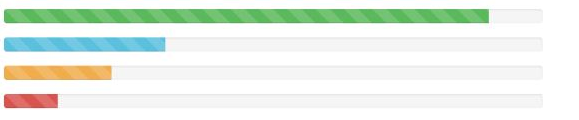Bootstrap如何實現(xiàn)各種進度條