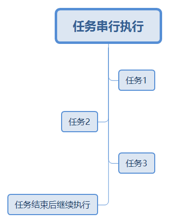 實現(xiàn)NodeJS異步I/O的示例分析