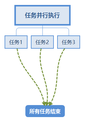 實現(xiàn)NodeJS異步I/O的示例分析