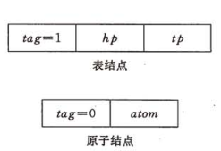 JavaScript数据结构之广义表的定义与表示方法详解