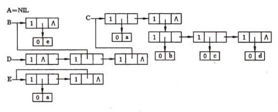 JavaScript數(shù)據(jù)結(jié)構(gòu)之廣義表的定義與表示方法詳解