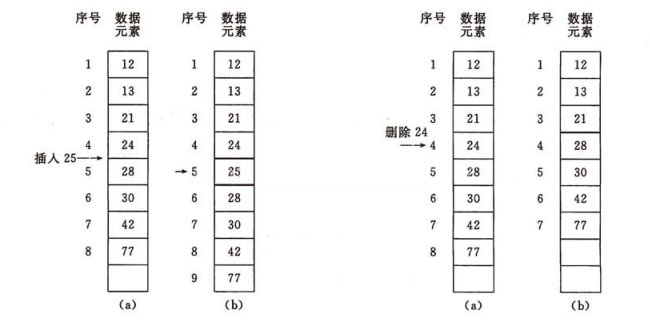 JS实现线性表的顺序表示方法示例【经典数据结构】