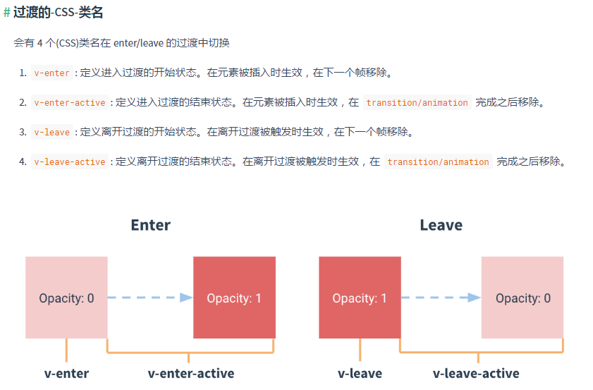 vue.js过渡css类名的示例分析