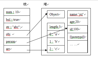 javascript内存分配原理实例分析