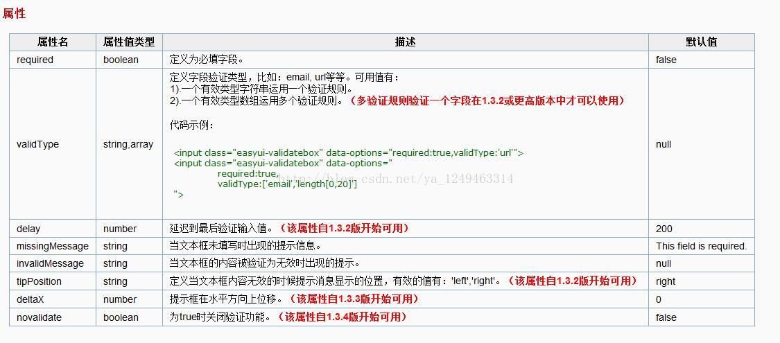 jQuery EasyUI之验证框validatebox怎么用