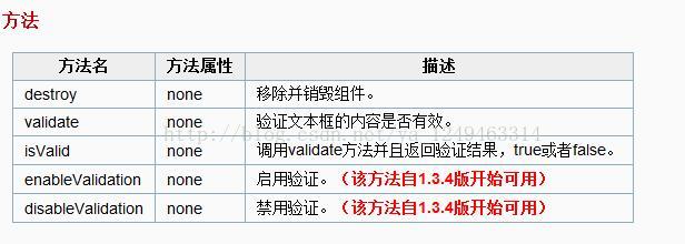 jQuery EasyUI之验证框validatebox怎么用