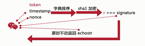 nodejs中怎么实现微信公众号开发