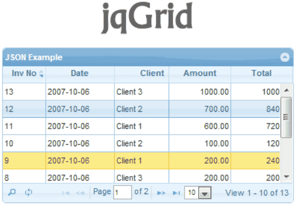 JavaScript数据网格库有哪些