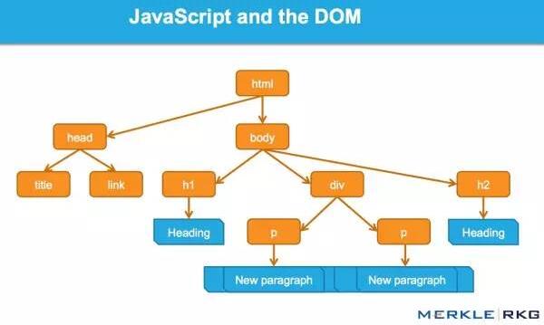 Google 爬虫如何抓取 JavaScript 的内容