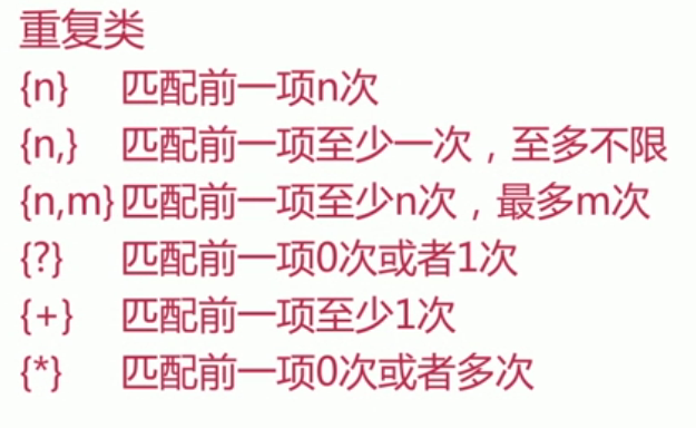 正则表达式基本语法及表单验证操作详解【基于JS】