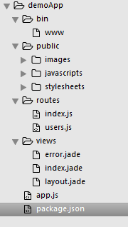 初识NodeJS服务端开发入门（Express+MySQL）