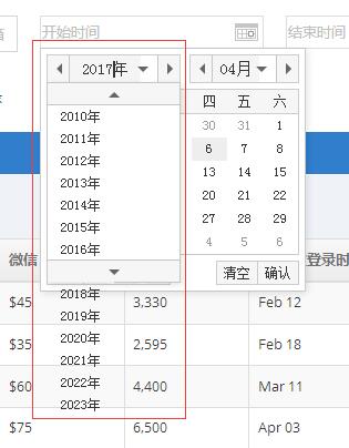 Bootstrap.css与layDate日期选择样式起冲突怎么办