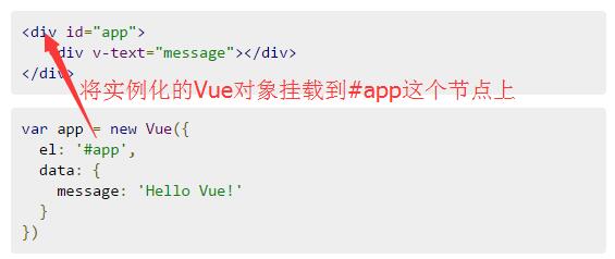 vue.js指令和组件的示例分析