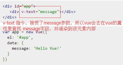 vue.js指令和组件的示例分析