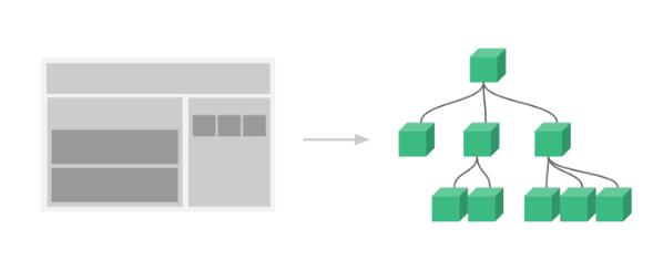 vue.js指令和组件的示例分析