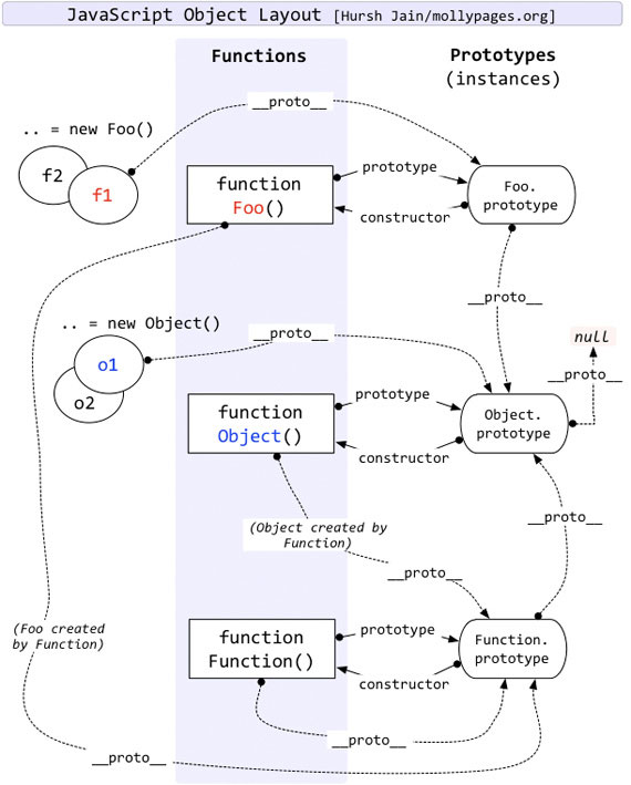 JavaScript使用原型和原型链实现对象继承的方法详解
