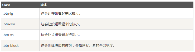 怎样使用Bootstrap按钮