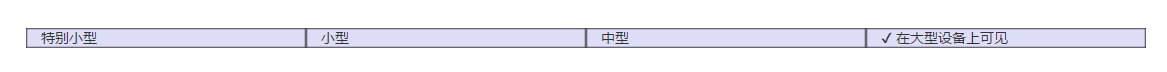 Bootstrap中响应式实用工具的示例分析