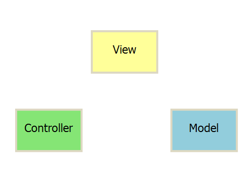 vue2.0基础知识有哪些