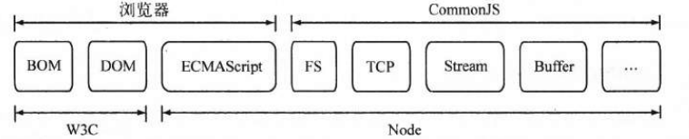 Node.js和Express如何使用