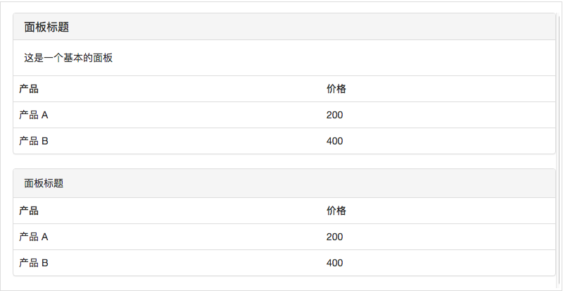 Bootstrap常用组件学习(整理)