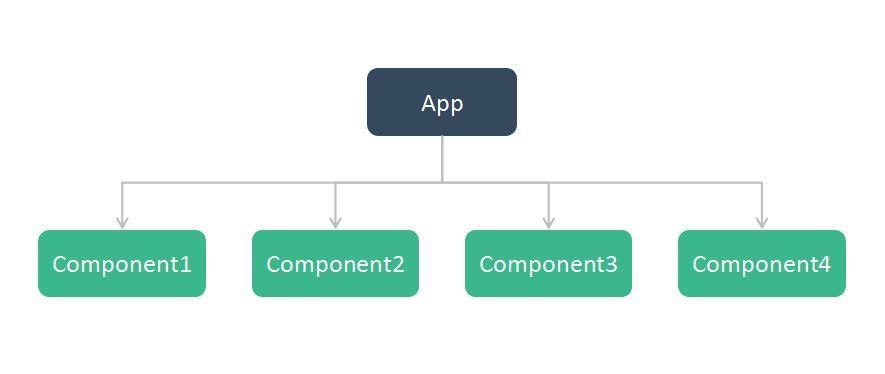 Vue.js中怎么实现一个可复用组件