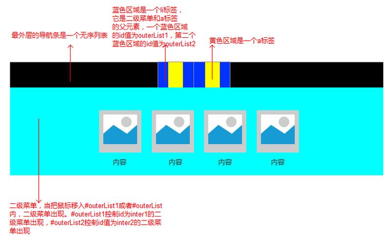 原生JS如何實現(xiàn)導(dǎo)航下拉菜單效果