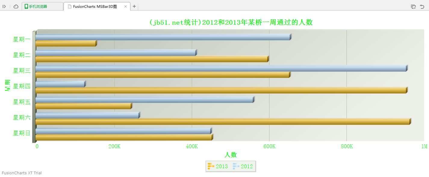 jQuery插件FusionCharts实现的MSBar3D图效果示例【附demo源码】