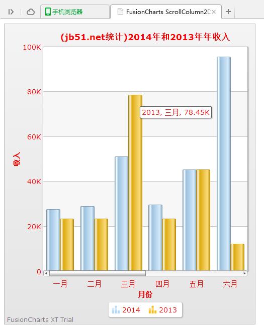 jQuery插件FusionCharts绘制ScrollColumn2D图效果示例【附demo源码下载】