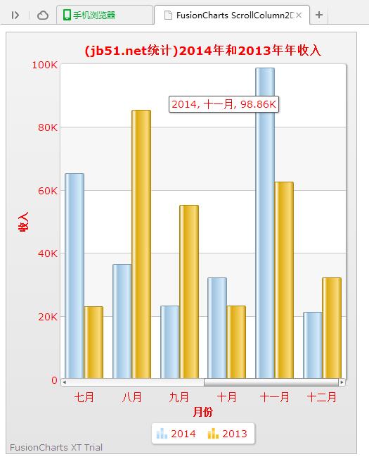 jQuery插件FusionCharts绘制ScrollColumn2D图效果示例【附demo源码下载】