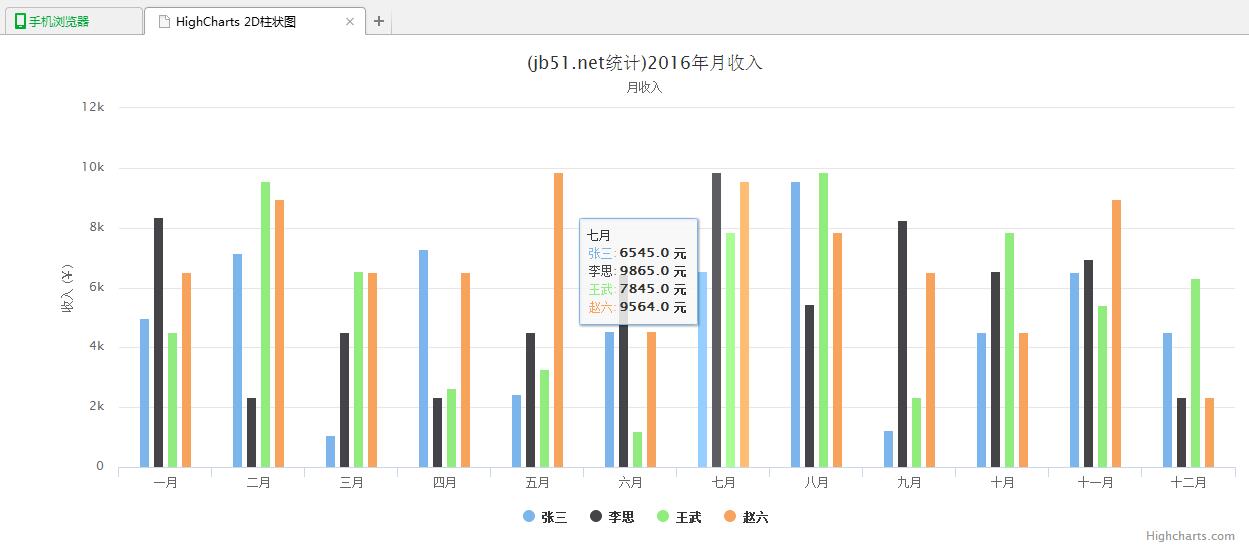 jQuery插件HighCharts绘制简单2D柱状图效果示例【附demo源码】