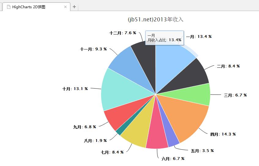 jQuery插件HighCharts绘制2D饼图效果示例【附demo源码下载】